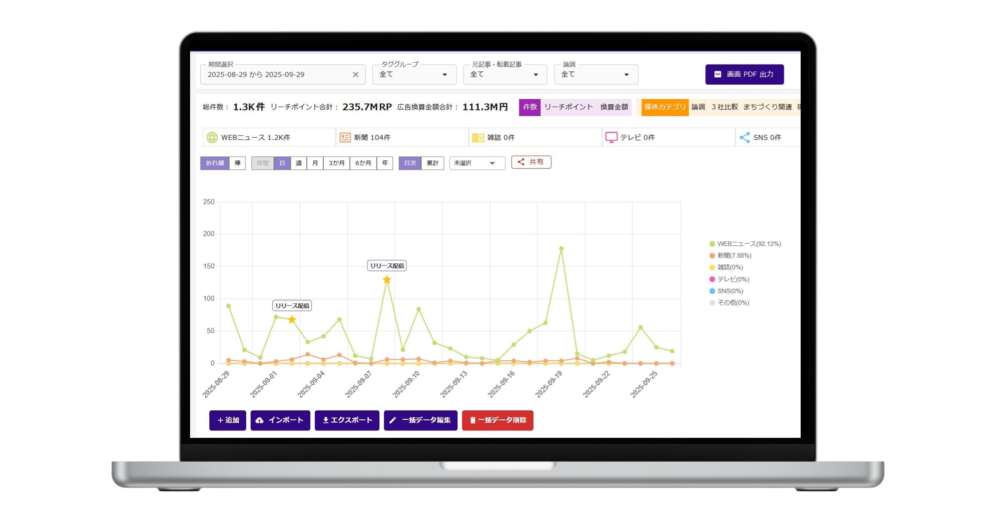 広報PR活動のモヤモヤを解消する広報効果測定ツール PRism Insight
