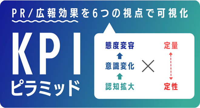 【広報効果測定】KPIの設定方法は？フレームワーク「KPIピラミッド」で可視化しよう